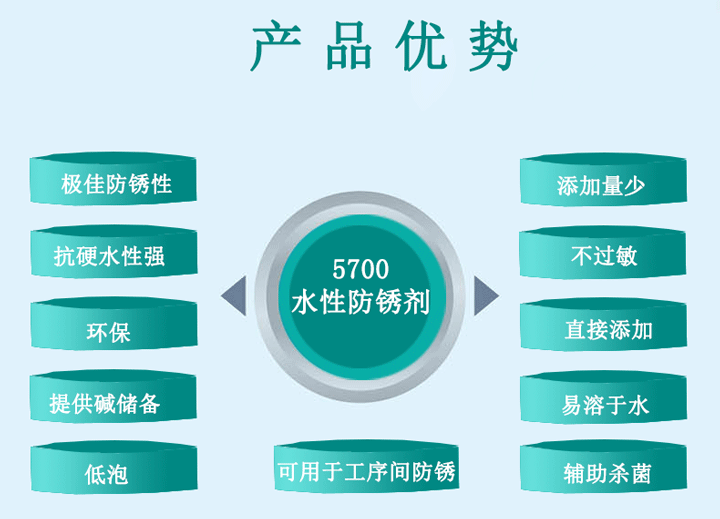 水性防锈剂优势